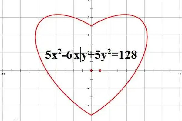 数学家笛卡尔提出的浪漫极坐标曲线是什么曲线?