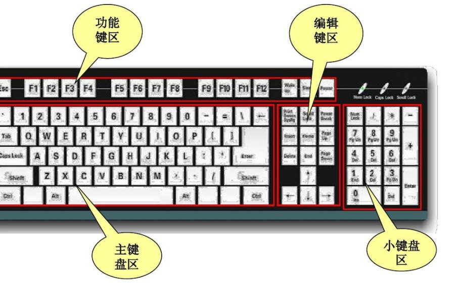 primarykey是什么意思