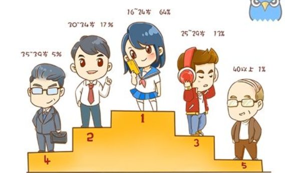 2020年中国年龄划分段