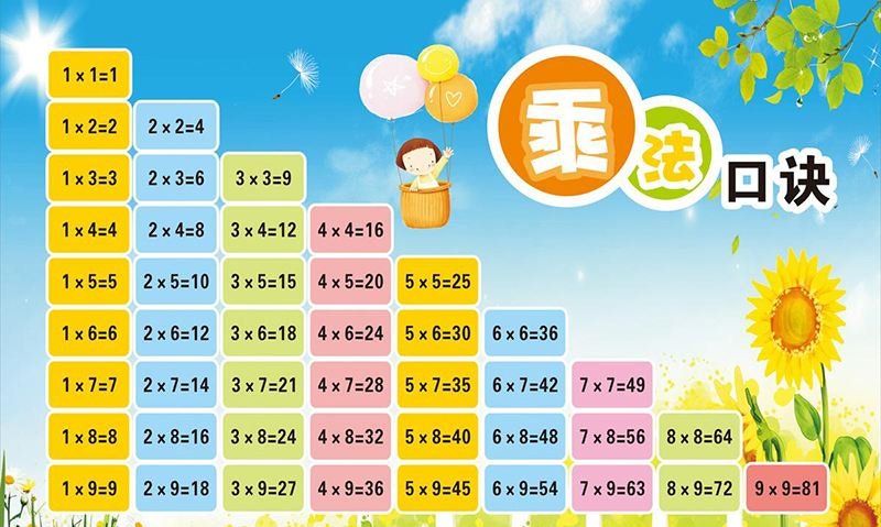 原来九九乘法表不是全球通用，哪些国家使用九九乘法表呢？